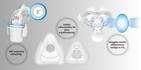 Breathwear ansiktsmaskmed dubbla silikonkuddar, 360° roterande anslutning och Inbyggda ventiler effektiviserar utsläpp av CO₂ för jämn tryckfördelning,